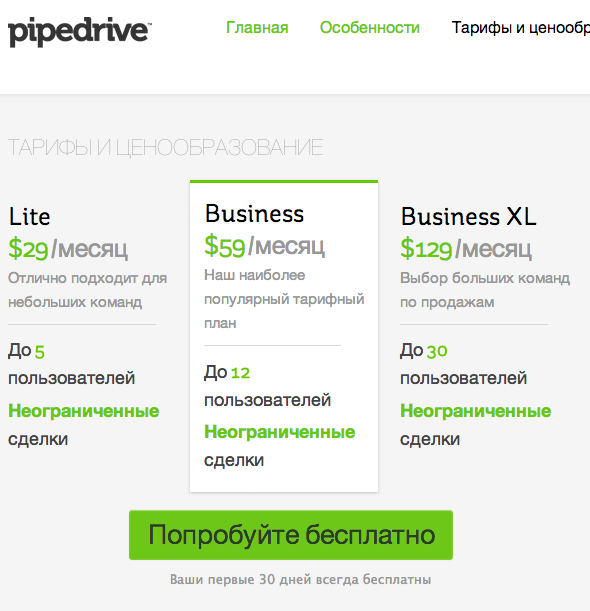 Каплун привлек ещё $2,4 млн на CRM Pipedrive 